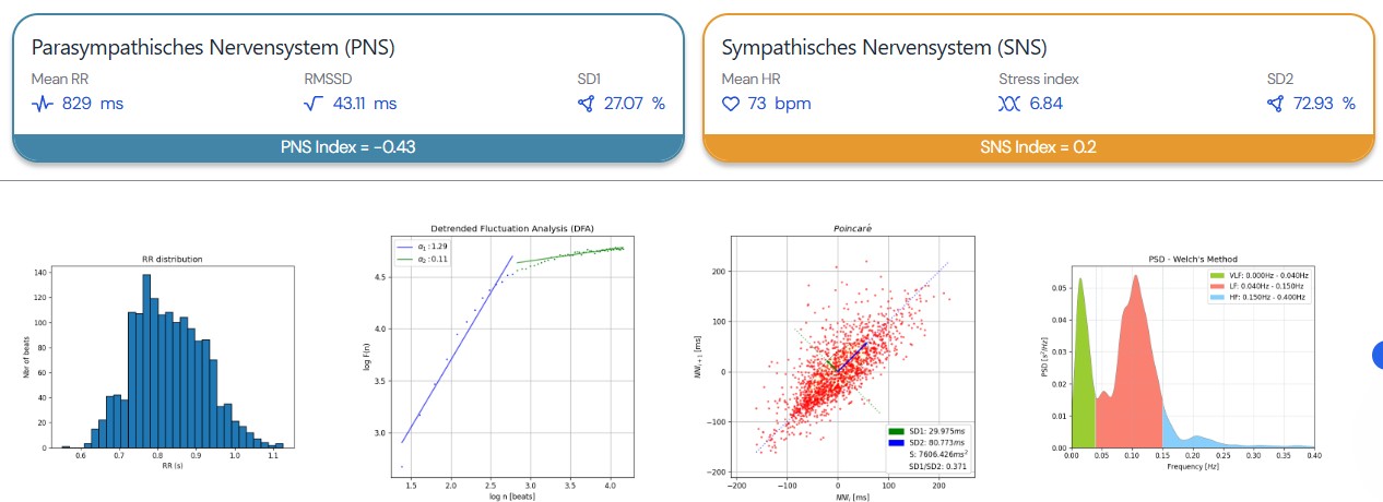 PNS und SNS Test PNS und SNS Test